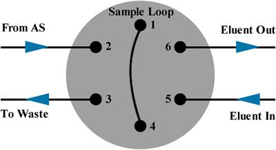 A High Precision Method for Calcium Determination in Seawater Using Ion Chromatography